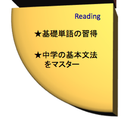 英語を学ぶ、リーディング