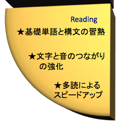 英語を学ぶ、リーディング