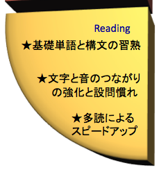 英語を学ぶ、リーディング