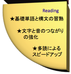 英語を学ぶ、リーディング