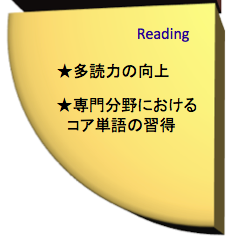 英語を学ぶ、リーディング