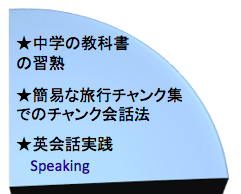 英語を学ぶ、スピーキング