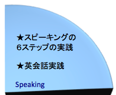 英語を学ぶ、スピーキング