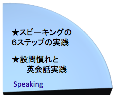 英語を学ぶ、スピーキング