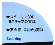 英語を学ぶ、スピーキング