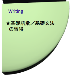 英語を学ぶ、ライティング