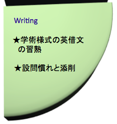 英語を学ぶ、ライティング